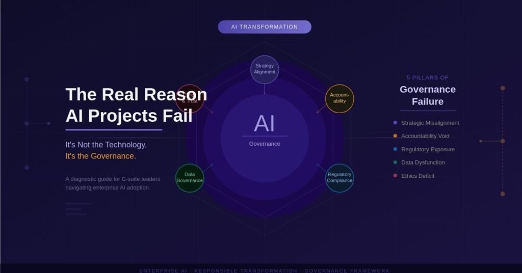 AI Transformation Is a Problem of Governance: A Diagnostic Guide for Leaders ai transformation is a problem of governance