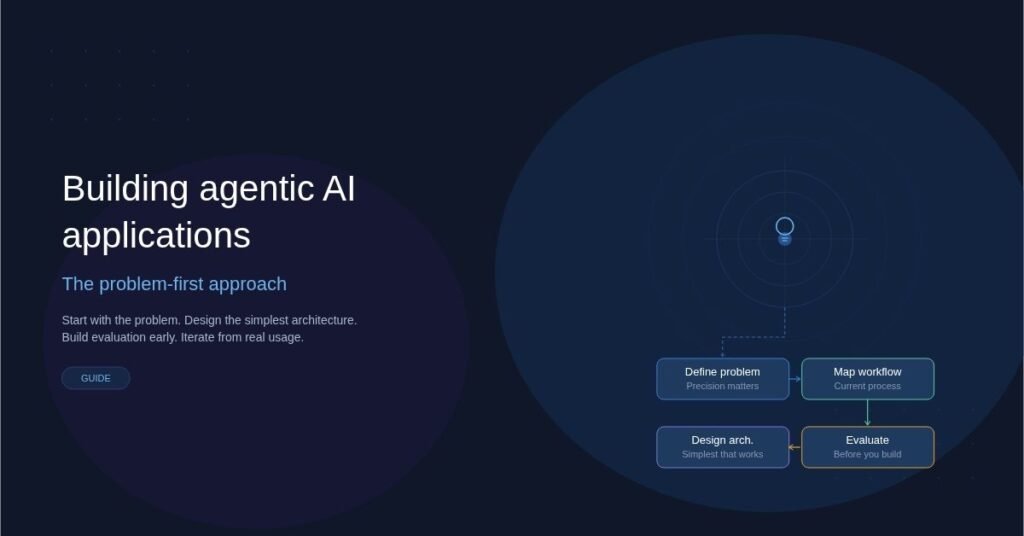Building Agentic AI Applications: Why a Problem-First Approach Wins Building Agentic AI Applications