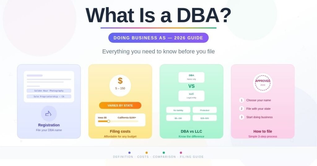 What Is a DBA